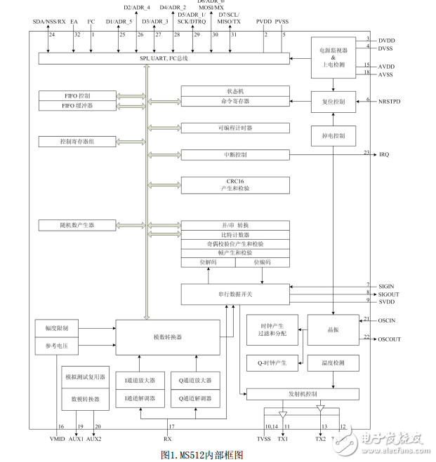 MS512 pin對(duì)拼 替代 PN512