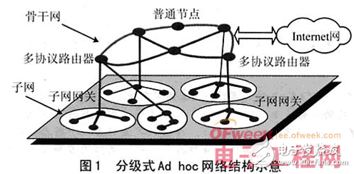 多協(xié)議路由器的功能與基于嵌入式Linux平臺(tái)的設(shè)計(jì)