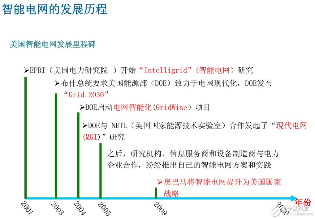 智能變電站的定義及其智能輔助控制系統(tǒng)方案的詳述