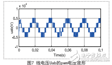 火電廠變頻調(diào)速技術(shù)的簡(jiǎn)介及其應(yīng)用要點(diǎn)的介紹