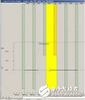 淺談CP項(xiàng)目中的接觸電阻測試技術(shù)