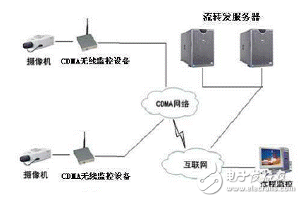 DSP熱點(diǎn)應(yīng)用的競(jìng)爭(zhēng)法寶