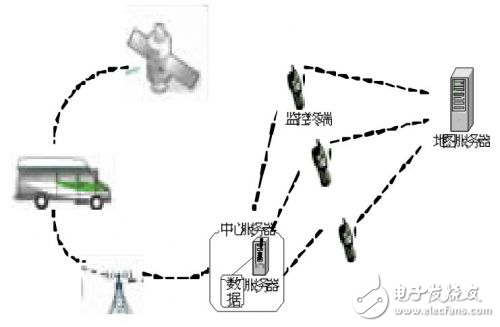 基于Android 智能手機(jī)平臺(tái)實(shí)現(xiàn)了車載監(jiān)控管理系統(tǒng)的設(shè)計(jì)方案