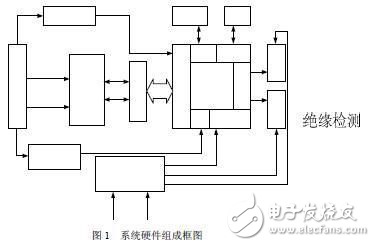 基于DSP+OZ890的電池管理系統(tǒng)設計方案解析