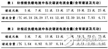 基于DSP的并聯(lián)有源電力濾波器的硬件電路設(shè)計(jì)方案