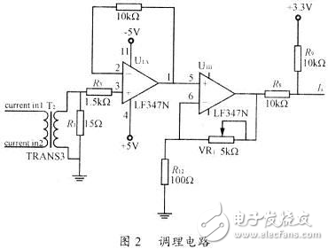 DSP諧波控制器設(shè)計方案解析