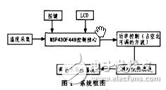 MSP430溫度控制系統(tǒng)的設(shè)計(jì)方案