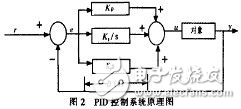 MSP430溫度控制系統(tǒng)的設(shè)計(jì)方案