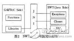 嵌入式Linux系統(tǒng)GUI特點介紹