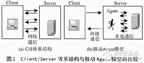 嵌入式移動數(shù)據(jù)庫的特點(diǎn)及關(guān)鍵性技術(shù)分析