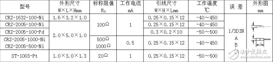 pt100溫度傳感器型號(hào)，pt100溫度傳感器價(jià)格