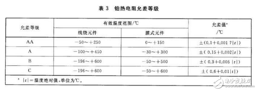 pt100溫度傳感器精度，pt100溫度傳感器允許偏差范圍