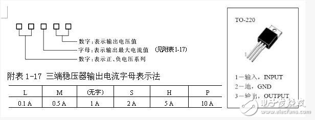 7805穩(wěn)壓器怎么使用，7805的使用和典型應(yīng)用