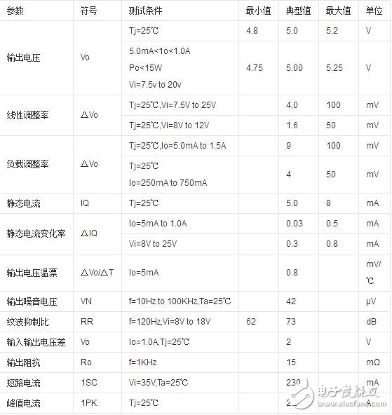 7805穩(wěn)壓芯片，7805芯片介紹