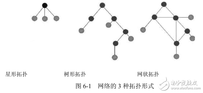 無線傳輸與組網(wǎng)技術(shù)物聯(lián)網(wǎng)技術(shù)與實踐