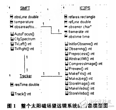 達(dá)芬奇技術(shù)的SMFF終端實時圖像處理系統(tǒng)研制