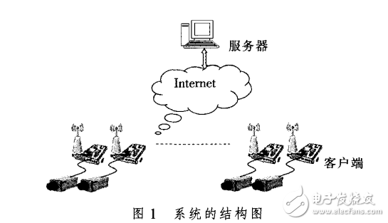 3G移動通信的無線視頻監(jiān)控的設(shè)計(jì)