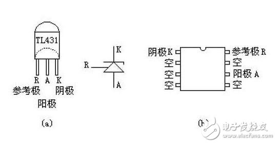 tl431封裝_tl431主要參數(shù)