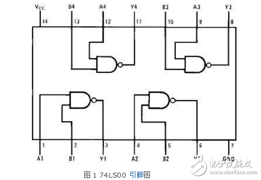 74ls00引腳圖及功能