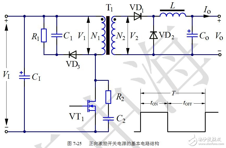 基于正激式開關(guān)電源設(shè)計應(yīng)用