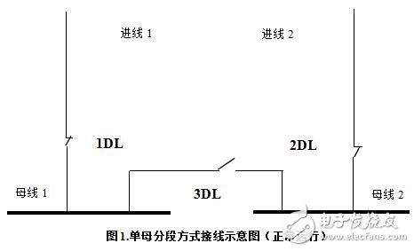 工業(yè)電源啟動方法