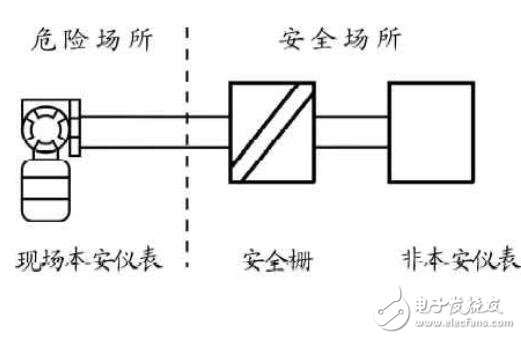 基于儀表的本質(zhì)安全電路的原理及特點