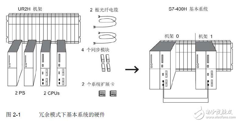 過程控制系統(tǒng)PCS 7系統(tǒng)手冊