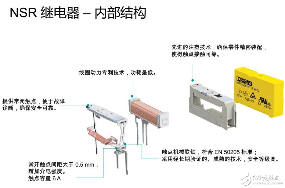 PSRmini超薄安全繼電器特點及應(yīng)用