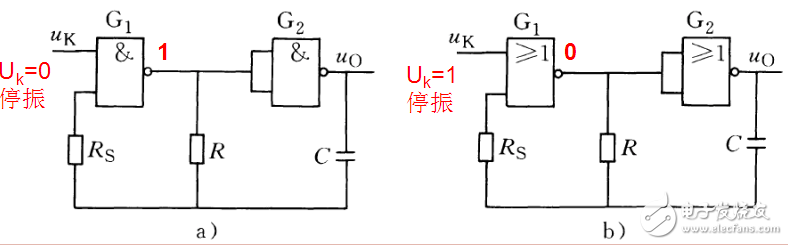 脈沖信號是什么?脈沖信號怎么產(chǎn)生