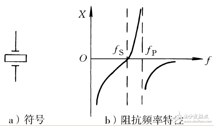 脈沖信號是什么?脈沖信號怎么產(chǎn)生