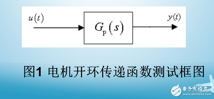 線性系統(tǒng)開環(huán)傳遞函數(shù)的頻域特性的測試與辨識