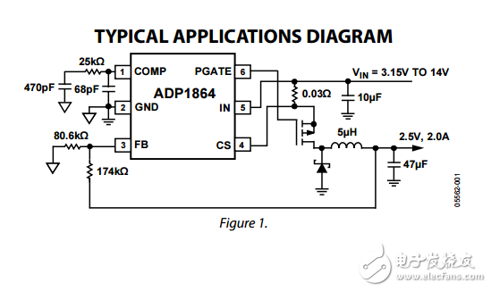ADP1864恒定頻率電流模式降壓直流對(duì)直流控制器位置