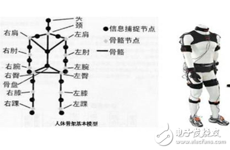 VR數(shù)字口腔深入細(xì)分領(lǐng)域,深挖口腔教學(xué)藍(lán)海市場(chǎng)