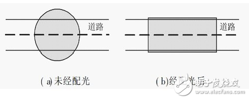 LED路燈配光的特點(diǎn)和要求
