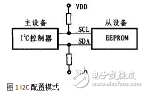 I2C總線控制器的工作原理及EEPROM的Linux驅(qū)動(dòng)程序的設(shè)計(jì)
