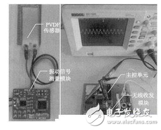 PVDF薄膜的優(yōu)點(diǎn)與PVDF傳感器和WSN的振動(dòng)信號(hào)測(cè)量系統(tǒng)的介紹