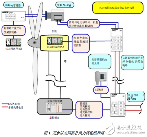 風電場最佳運行環(huán)境的六個方法分享