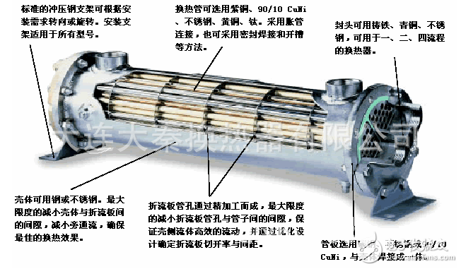 熱交換器哪個牌子好_家用熱交換器好用嗎？