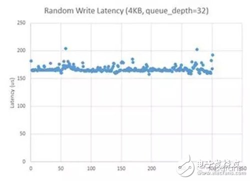 基于RISL架構的NVMe SSD數(shù)據(jù)存儲系統(tǒng)設計