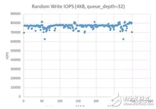 基于RISL架構的NVMe SSD數(shù)據(jù)存儲系統(tǒng)設計