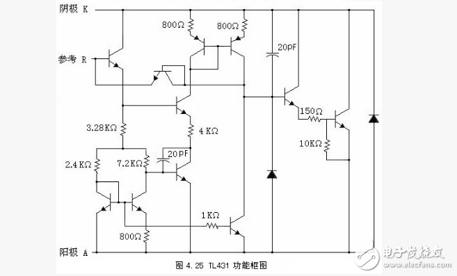 tl431參數(shù)及封裝介紹