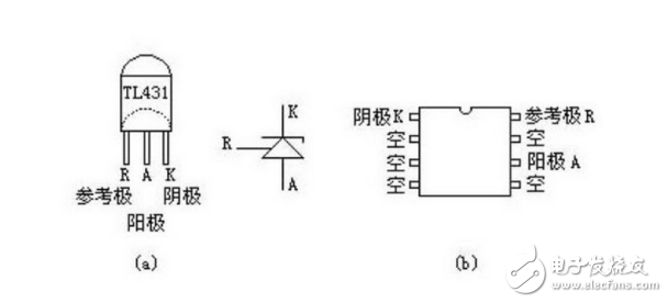 tl431參數(shù)及封裝介紹