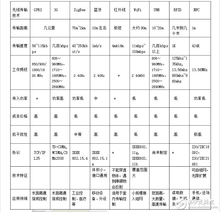 無(wú)線電波傳輸技術(shù)_無(wú)線電波傳輸基本概念