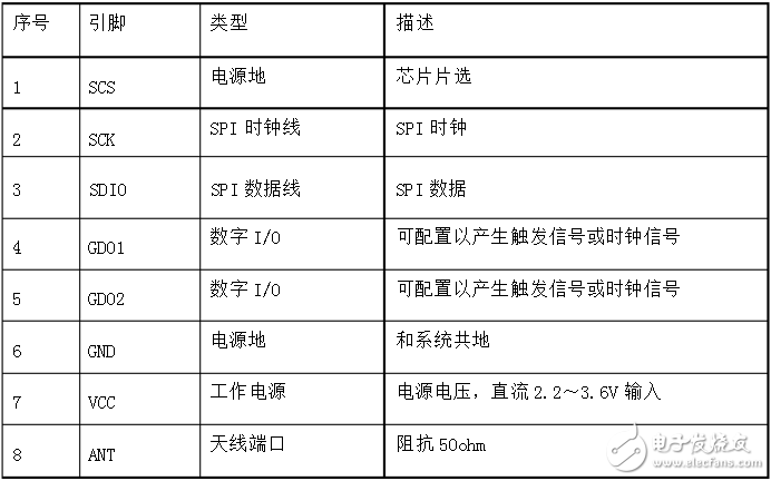 a7139無(wú)線模塊