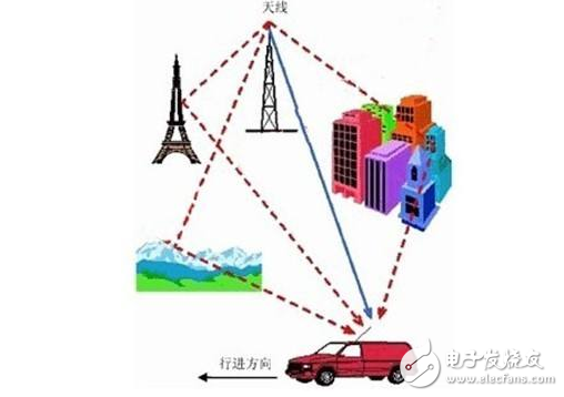 無(wú)線電波的應(yīng)用普及
