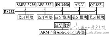 多傳感器信息融合技術(shù)在氣溶膠自動(dòng)化檢測中的應(yīng)用分析