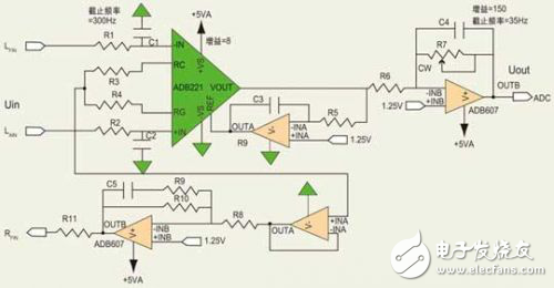 詳解AD8221單電源心電信號(hào)采集