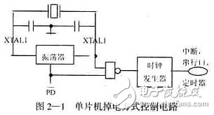 實例分析單片機(jī)系統(tǒng)抗干擾的應(yīng)用