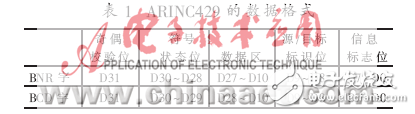 實(shí)例分析1553B和ARINC429總線實(shí)時協(xié)議轉(zhuǎn)換系統(tǒng)