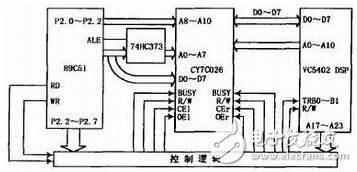TMS320VC5402與51單片機的接口設(shè)計方案解析